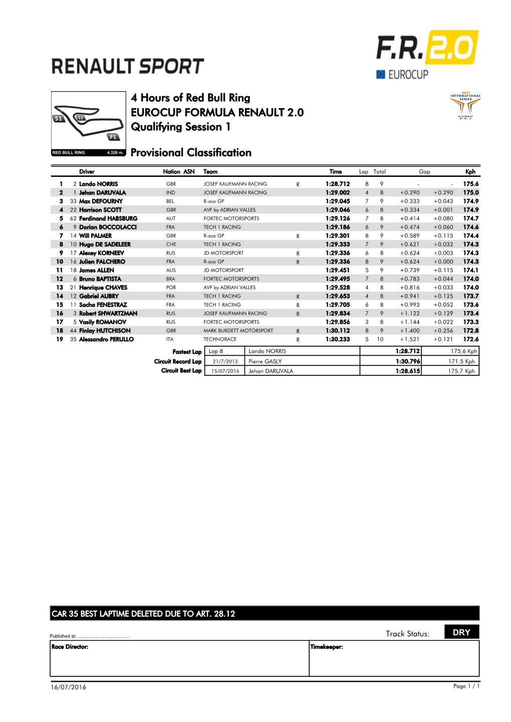 Provisional Classification Qualifying Session 1 4 Hours