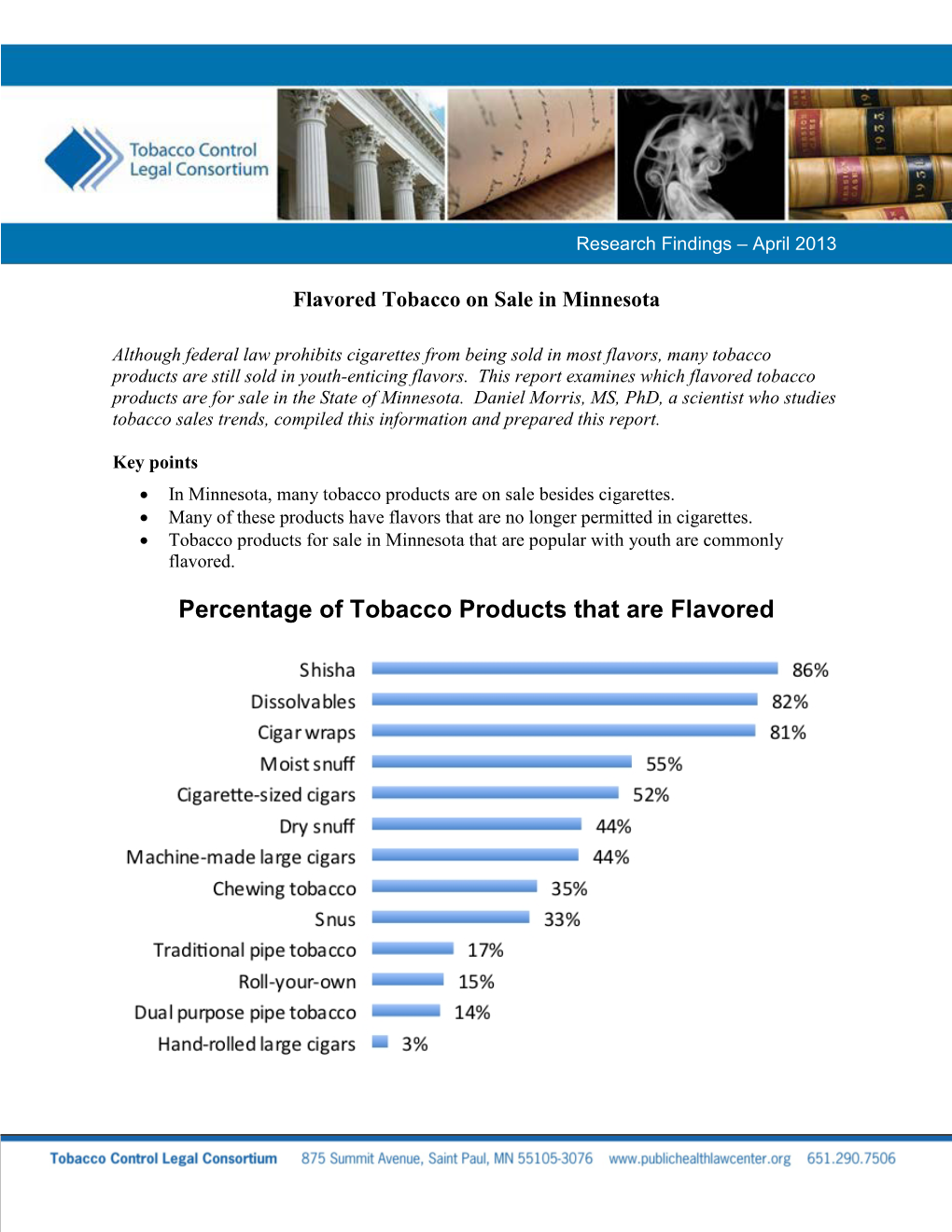 Percentage of Tobacco Products That Are Flavored