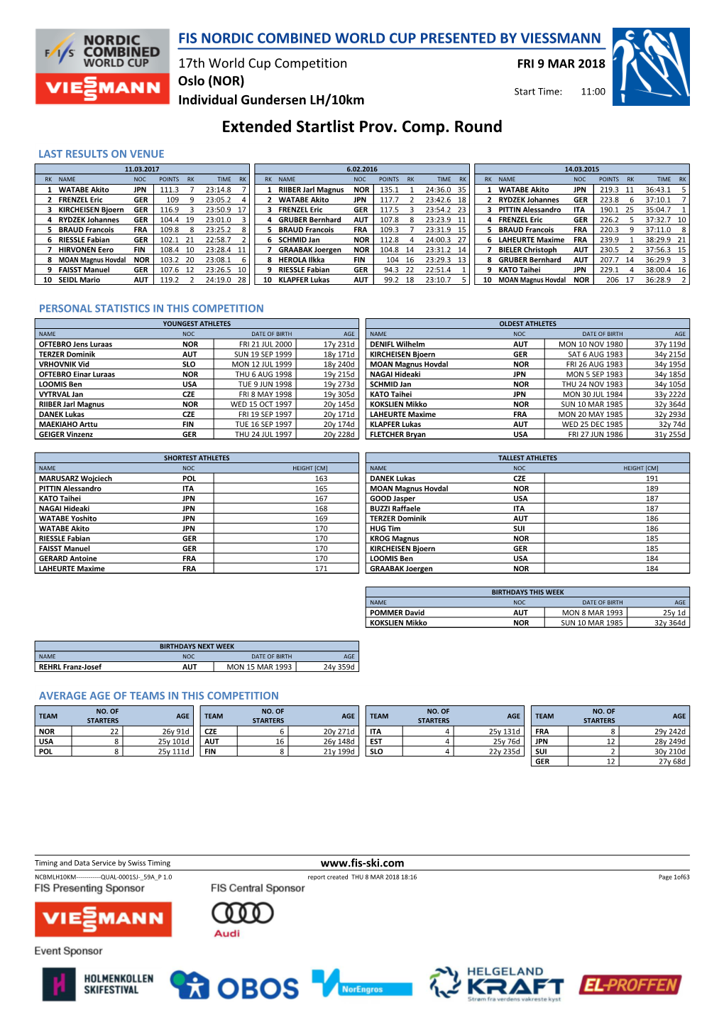 Extended Startlist Prov. Comp. Round