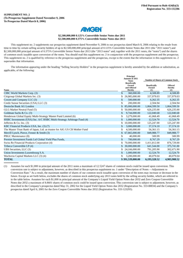 Filed Pursuant to Rule 424(B)(3) Registration No