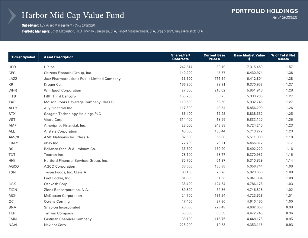 Mid Cap Value Fund PORTFOLIO HOLDINGS As of 06/30/2021