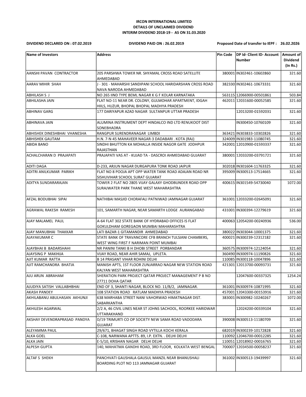 Unpaid Dividend Details.Xlsx