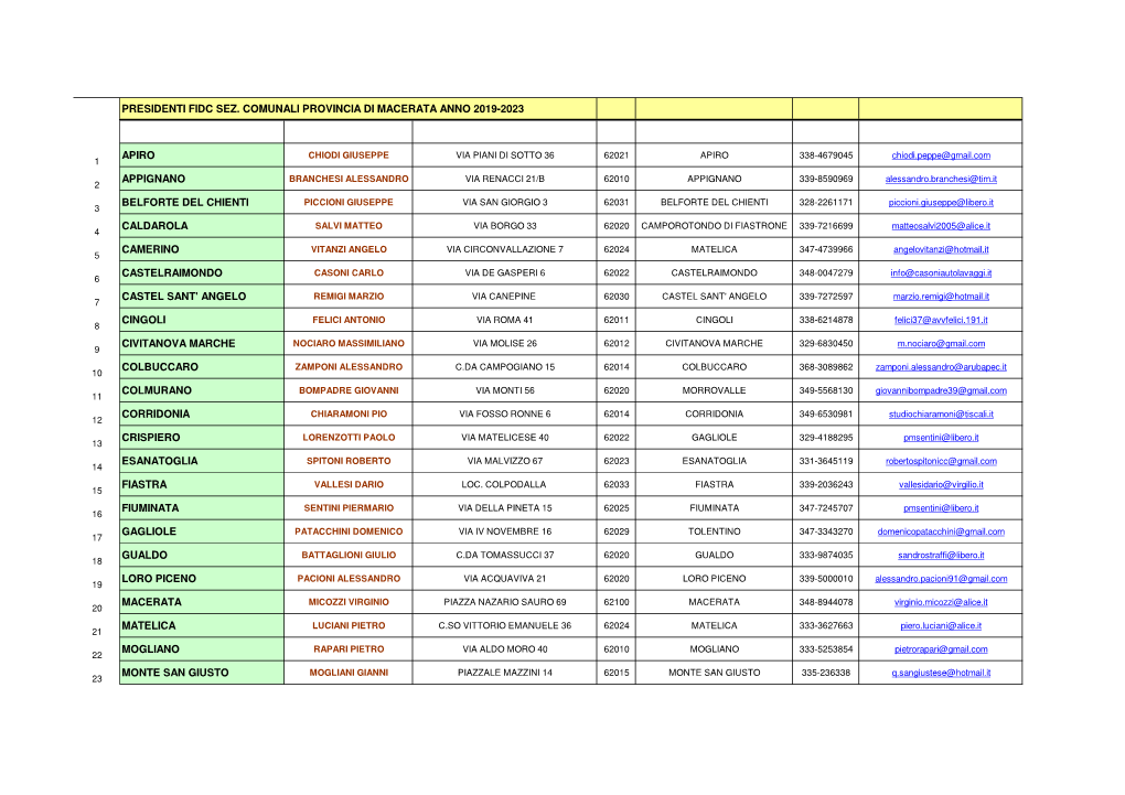 Presidenti Sezioni Comunali 2019-2020