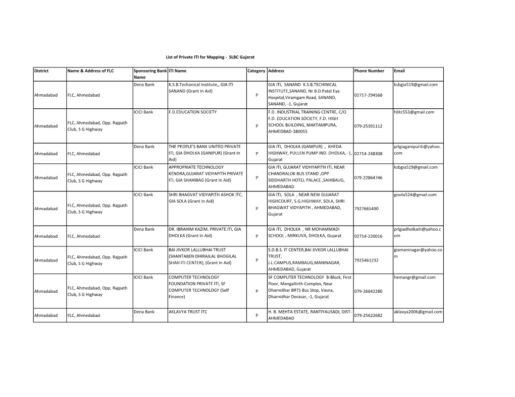 District Name & Address of FLC Sponsoring Bank Name ITI Name