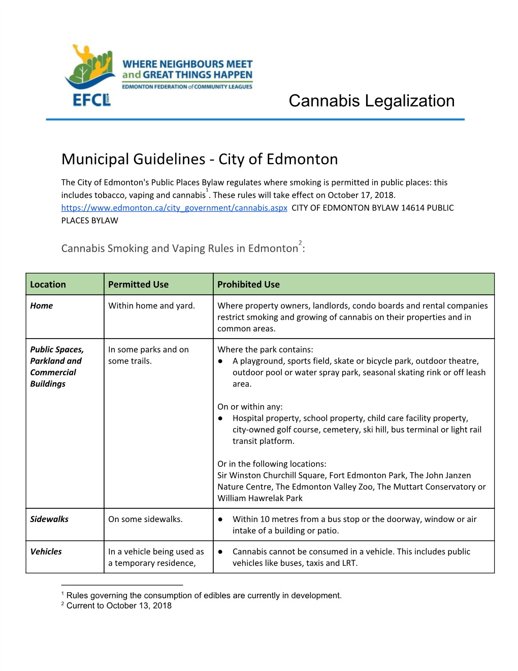 Cannabis Legalization Municipal Guidelines