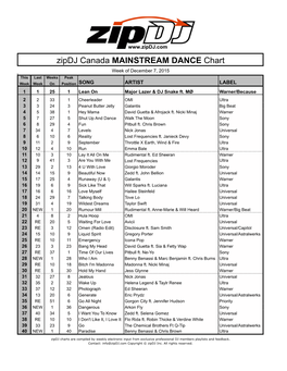 Zipdj Canada MAINSTREAM DANCE Chart Dec7-Dec13