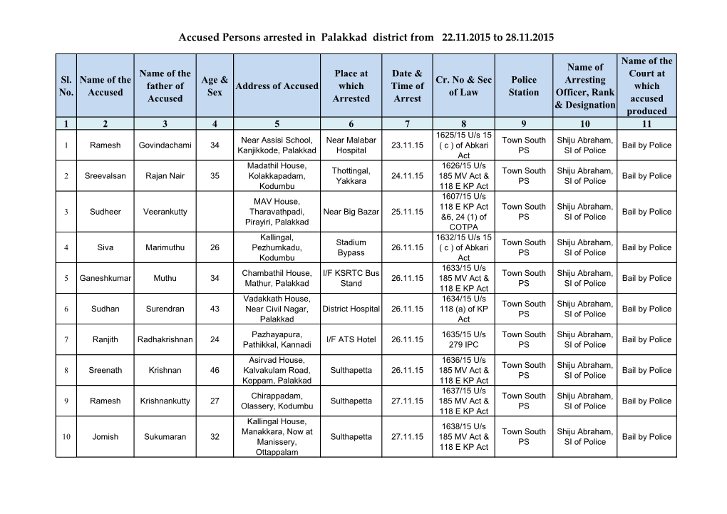 Accused Persons Arrested in Palakkad District from 22.11.2015 to 28.11.2015