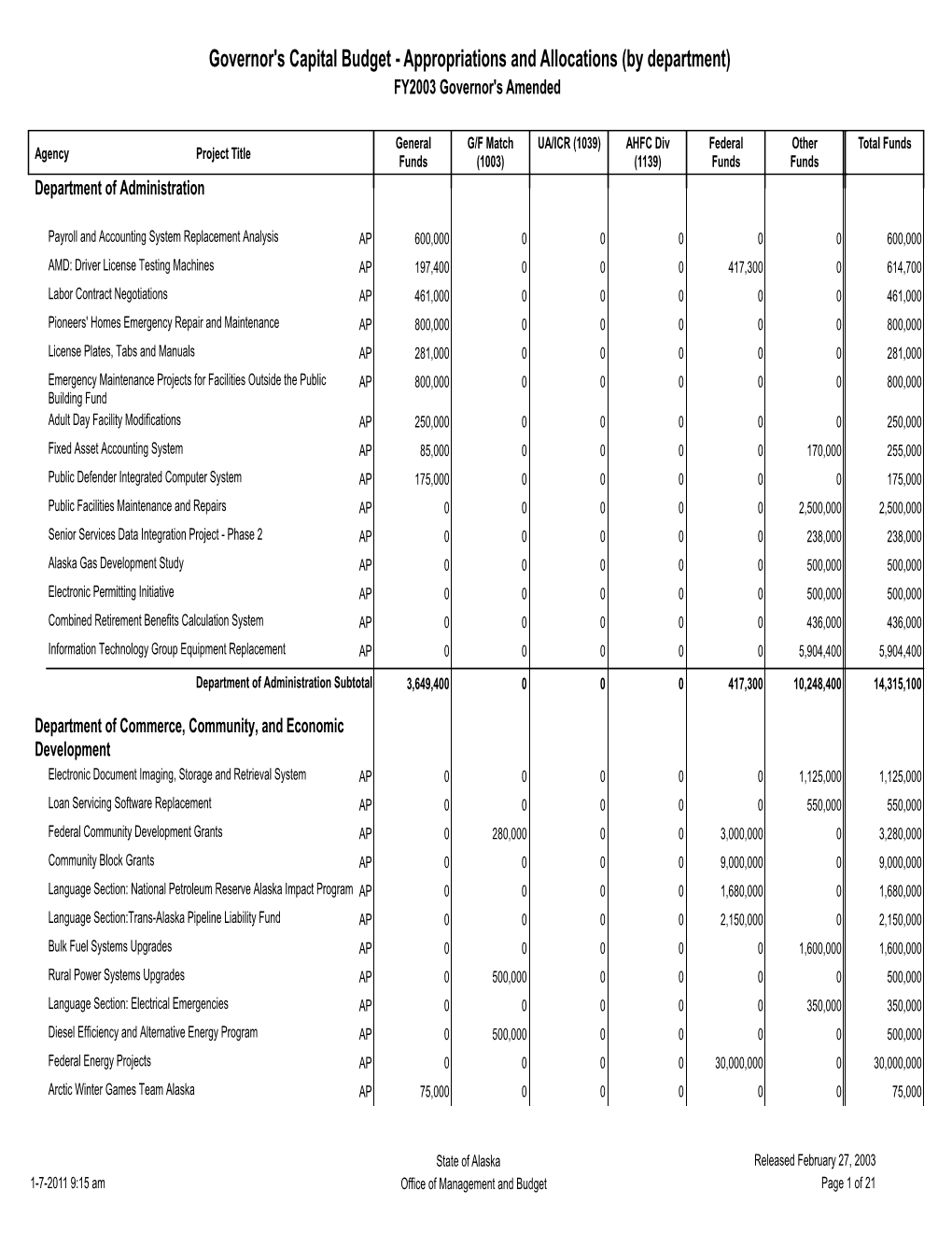Governor's Capital Budget - Appropriations and Allocations (By Department) FY2003 Governor's Amended