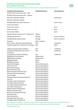 Positivlisten for Professionelle Hårkosmetiske Produkter Disse Anbefales Til Grøn Salon