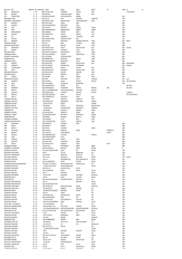 Mgl-Int-1-2013-Unpaid Shareholders List As on 31