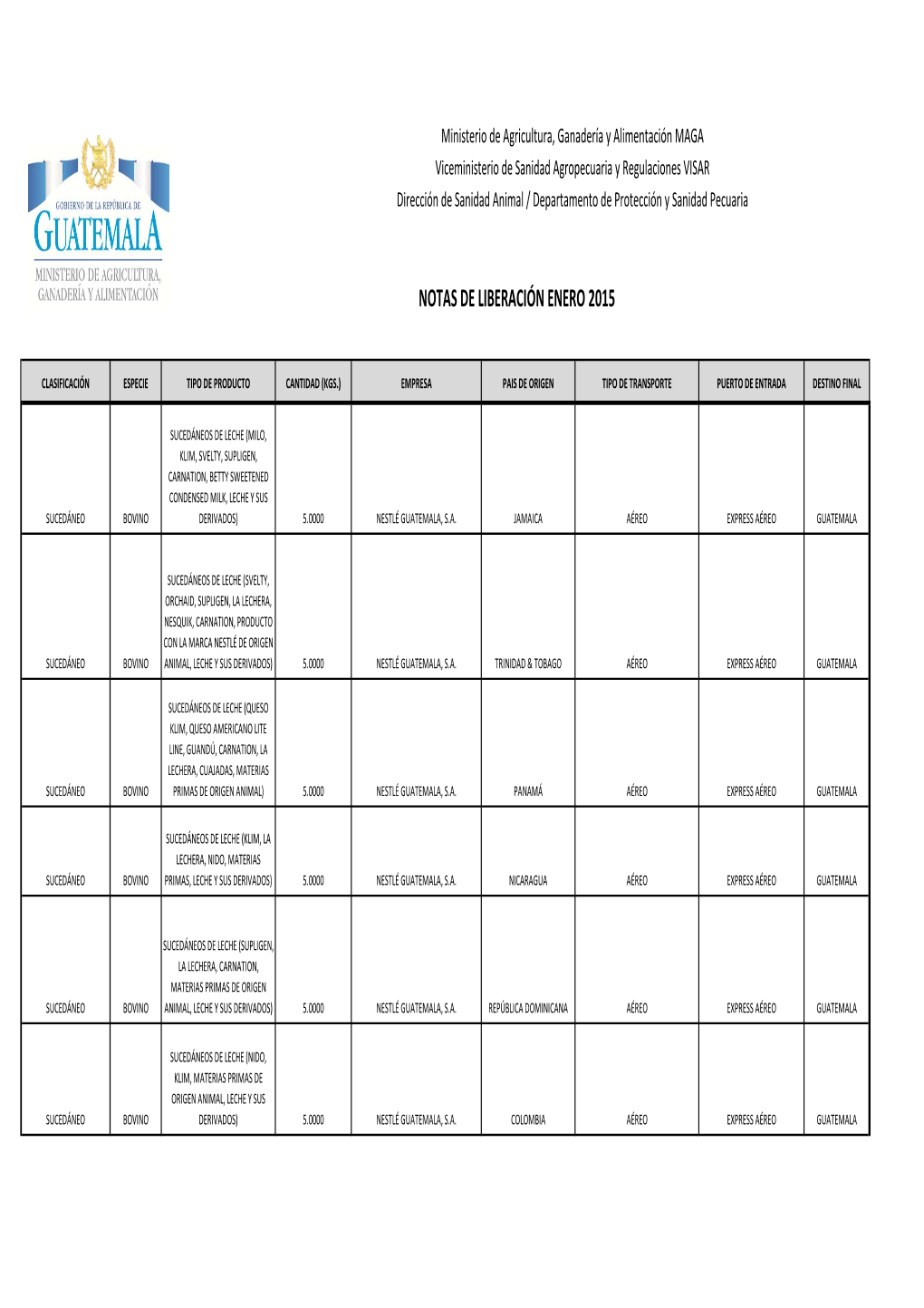 Notas De Liberación Enero 2015