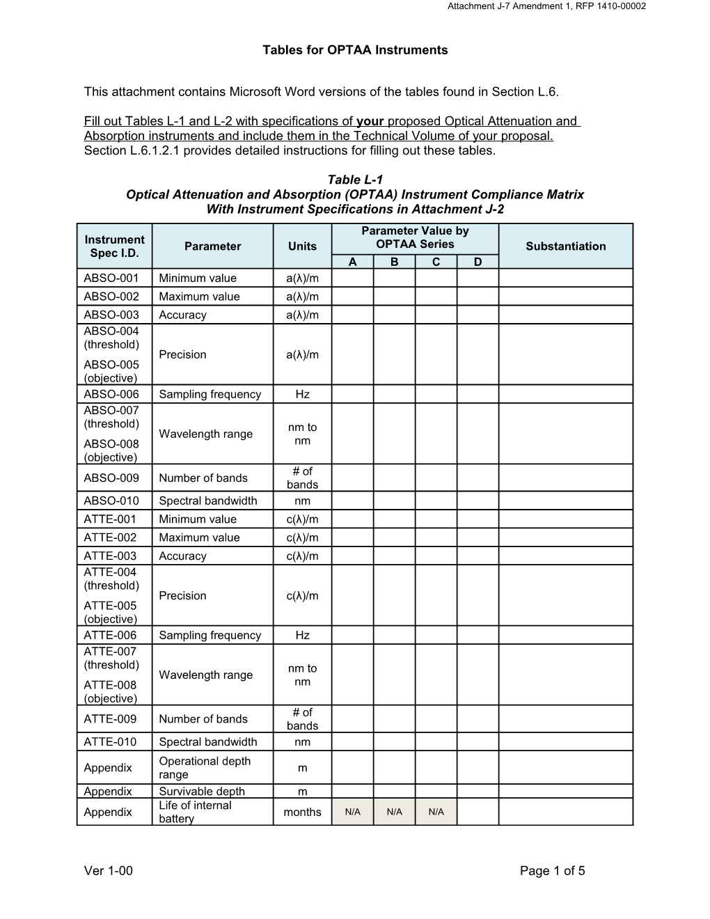 Tables for OPTAA Instruments