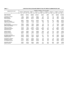 Sindh Province Report Livestock Census 2006