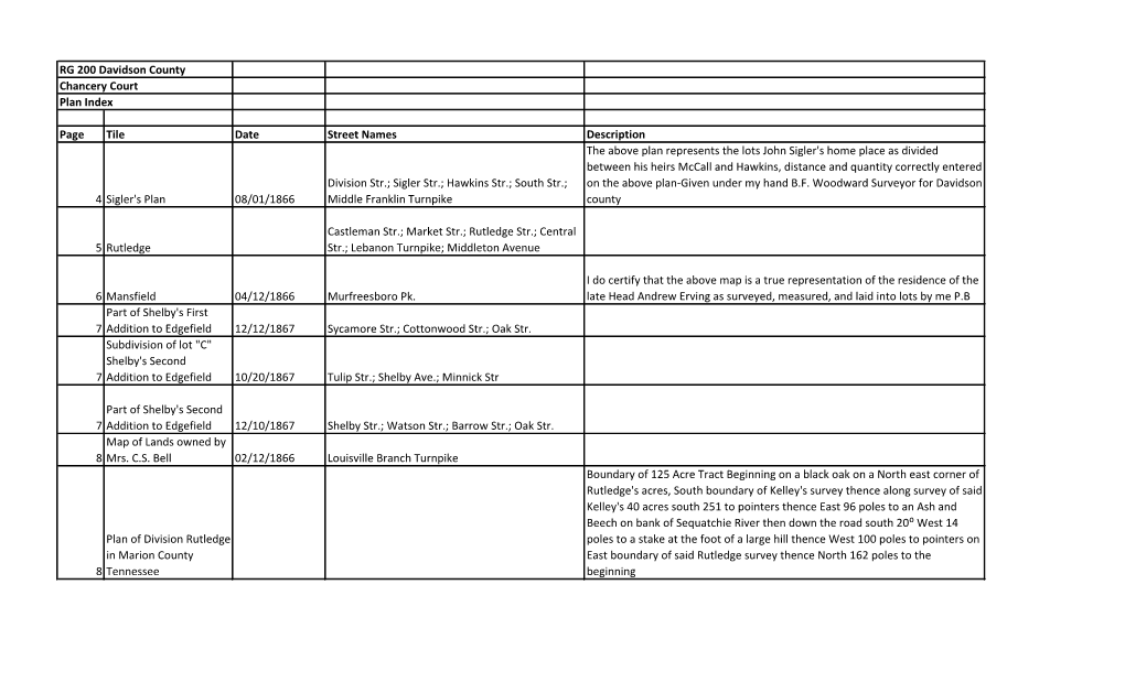 RG 200 Davidson County Chancery Court Plan Index Page Tile Date