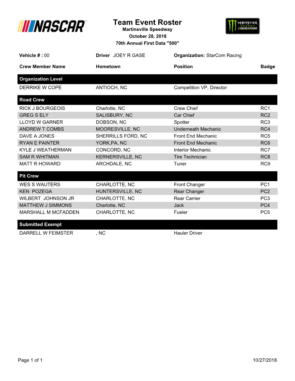 Team Event Roster Martinsville Speedway October 28, 2018 70Th Annual First Data "500"