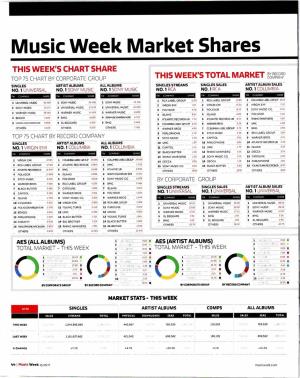 L Music Week Market Shares
