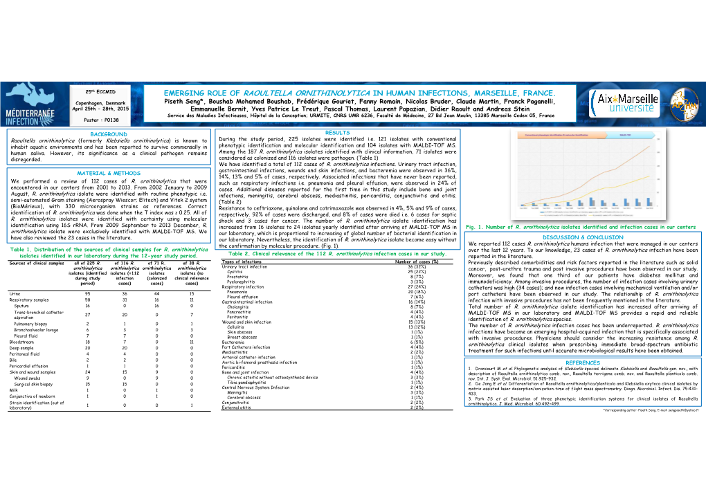 Emerging Role of Raoultella Ornithinolytica in Human Infections, Marseille, France