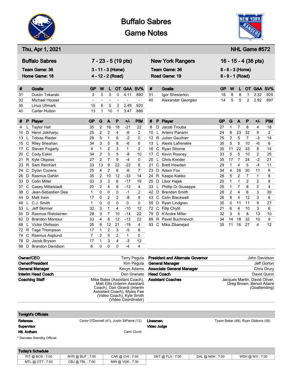 Buffalo Sabres Game Notes