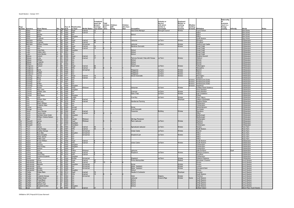 South Newton - Census 1911