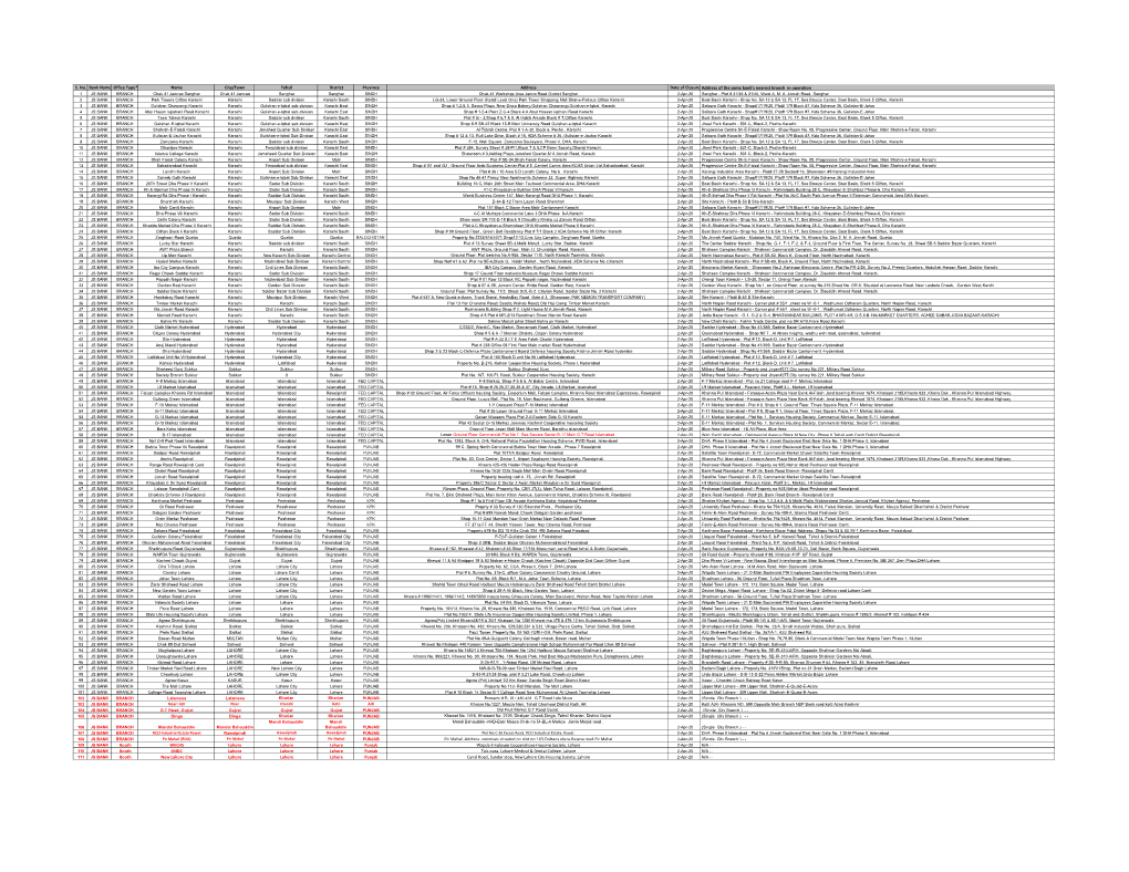 Branch Temporary Closed As of 02-04-2020.Xlsx