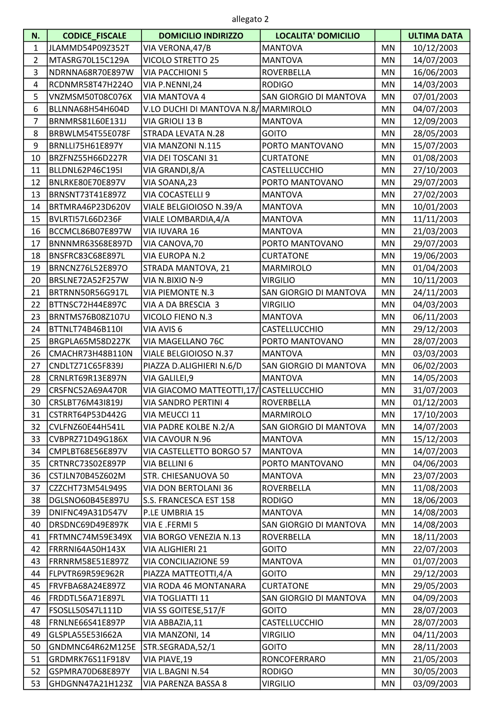 Allegato 2 N. CODICE FISCALE DOMICILIO INDIRIZZO LOCALITA