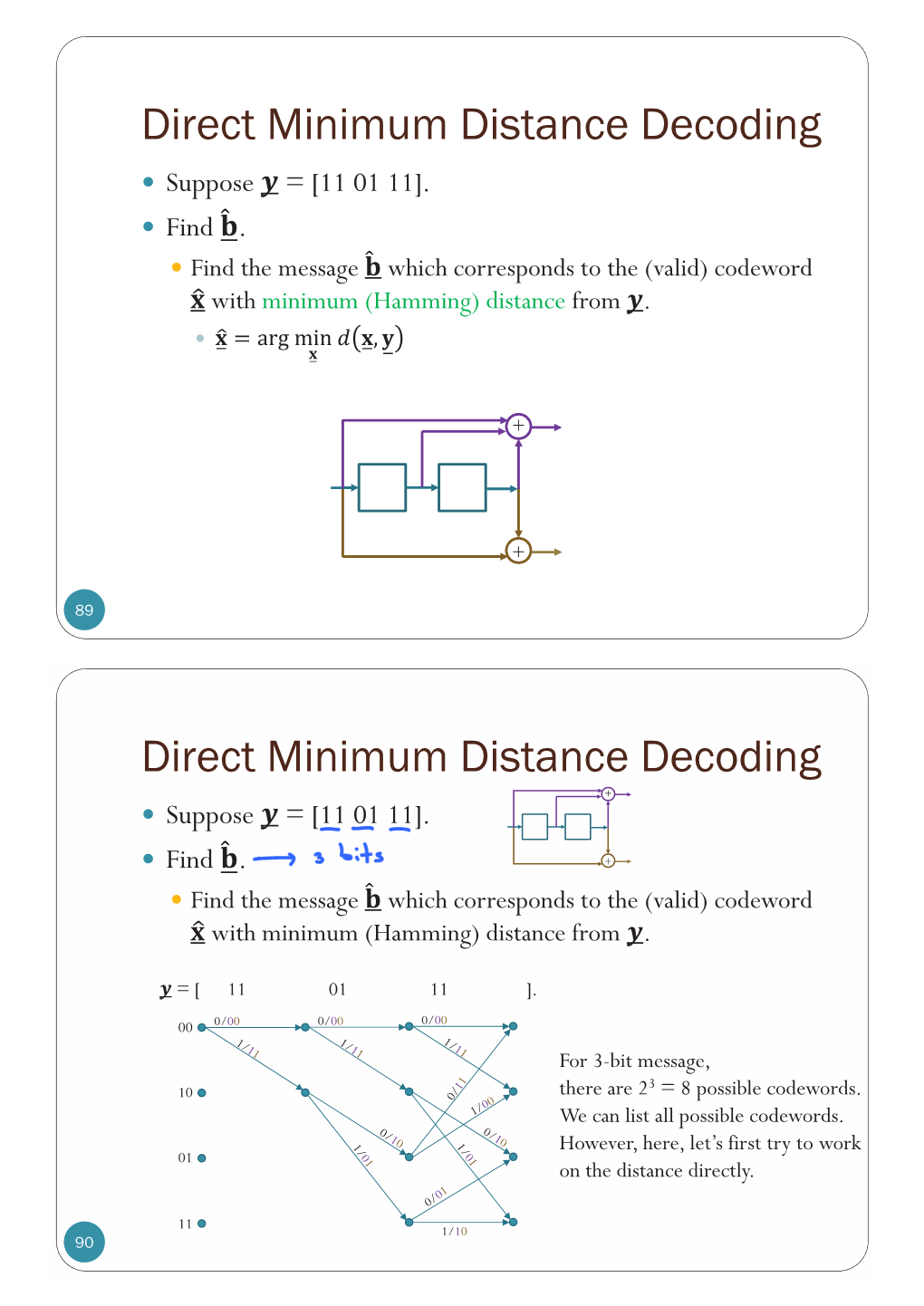 Distance Path Because, 01 1 Regardless of What Happens Subsequently, This Path Will 0 × 4 Have a Larger Hamming 11 1/10 (1) 1 Distance from Y