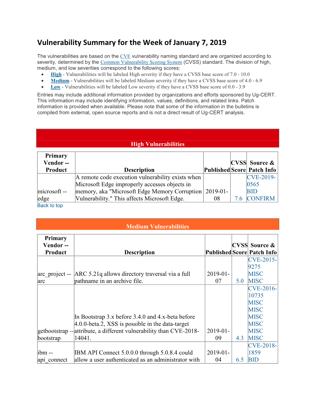 Vulnerability Summary for the Week of January 7, 2019.Pdf