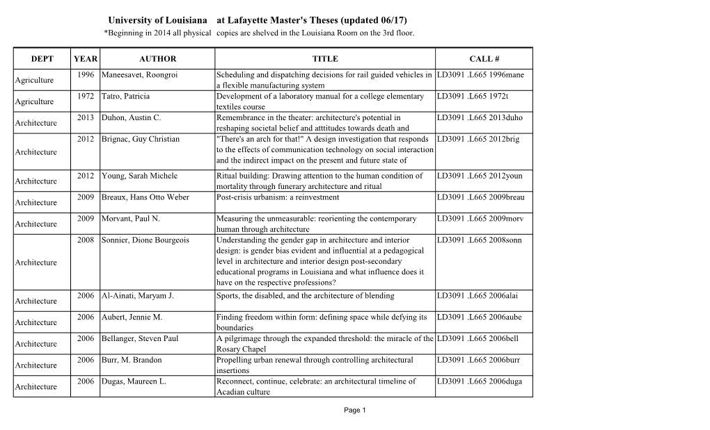 University of Louisiana at Lafayette Master's Theses (Updated 06/17) *Beginning in 2014 All Physical Copies Are Shelved in the Louisiana Room on the 3Rd Floor