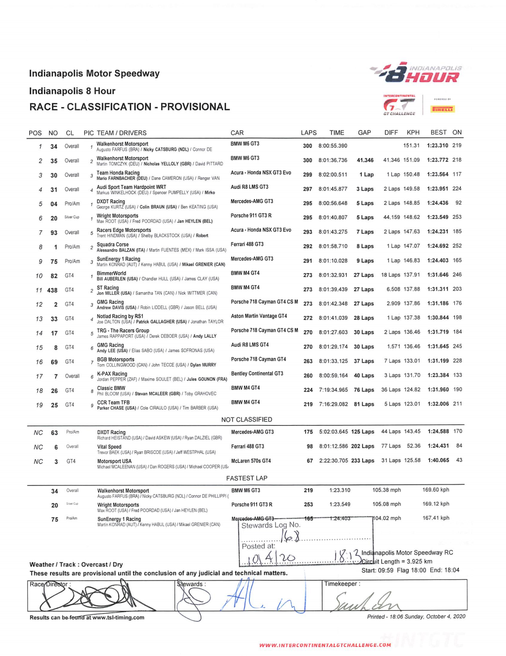 GT3 & INTGTC Aggregate Combined Classification