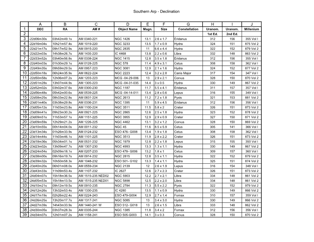 Southern Arp - Declination