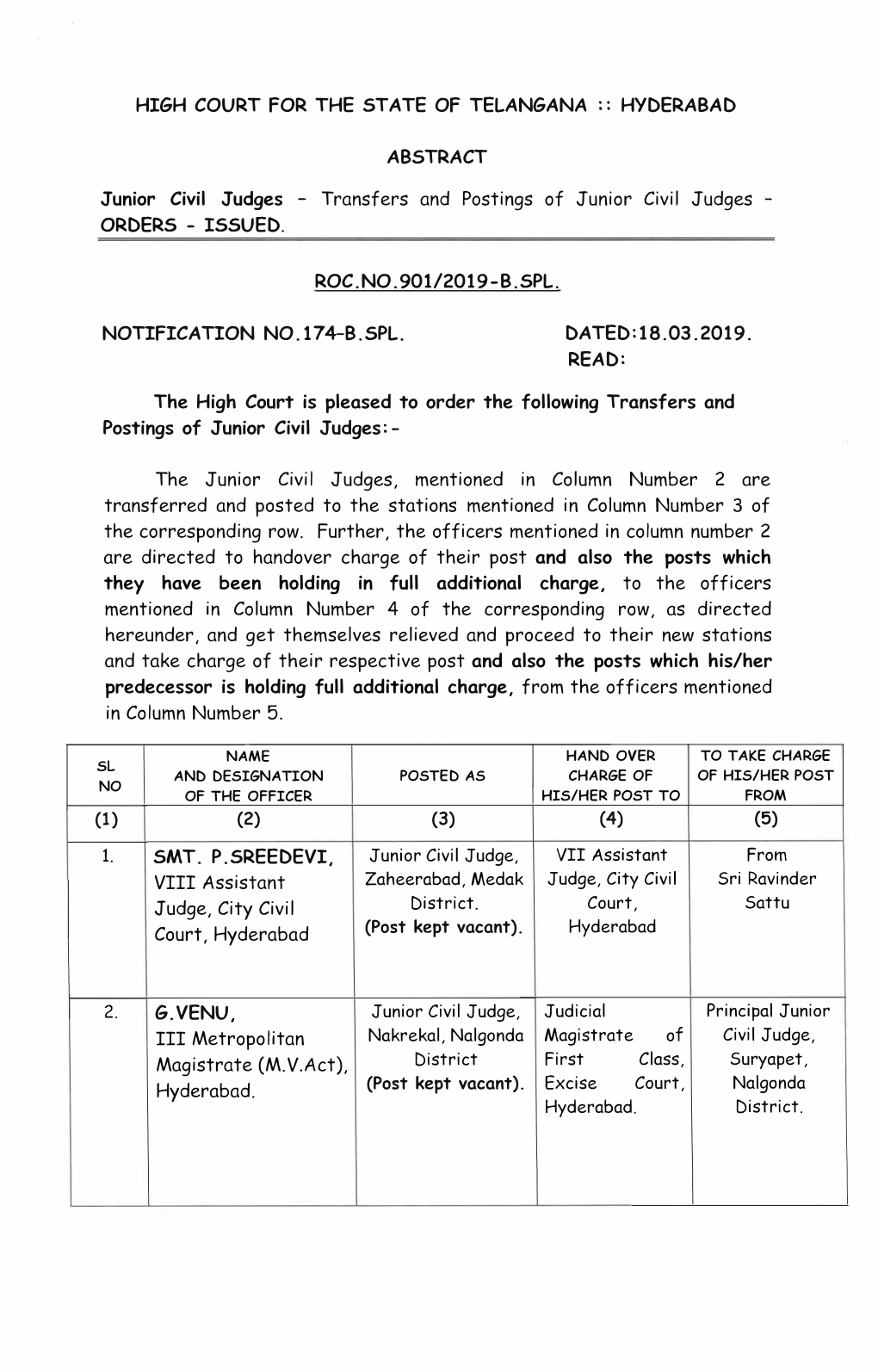 Transfers and Postings of Junior Civil Judges - ORDERS - ISSUED