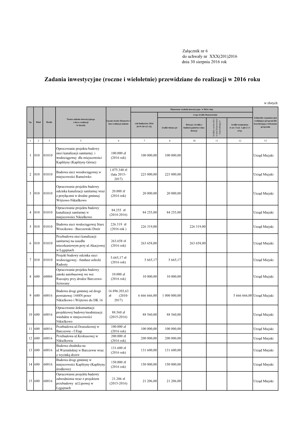 (Roczne I Wieloletnie) Przewidziane Do Realizacji W 2016 Roku