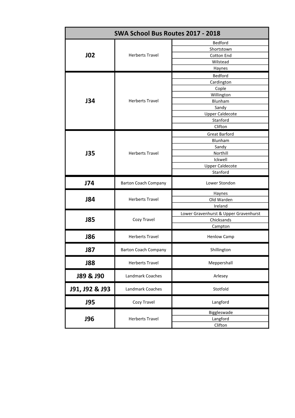 J74 J86 J87 J88 J89 & J90 J91, J92 & J93 J95 J35 J84 J96 J85 Swa