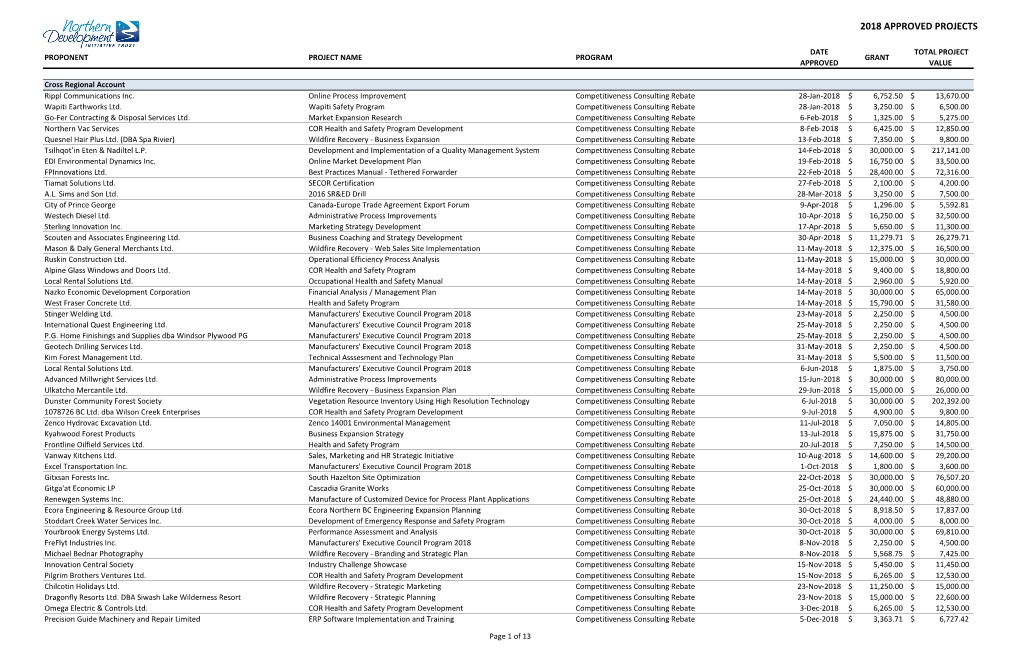 2018 Approved Projects