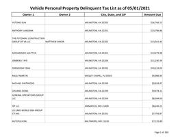 Vehicle Personal Property Delinquent Tax List As of 05/01/2021 Owner 1 Owner 2 City, State, and ZIP Amount Due