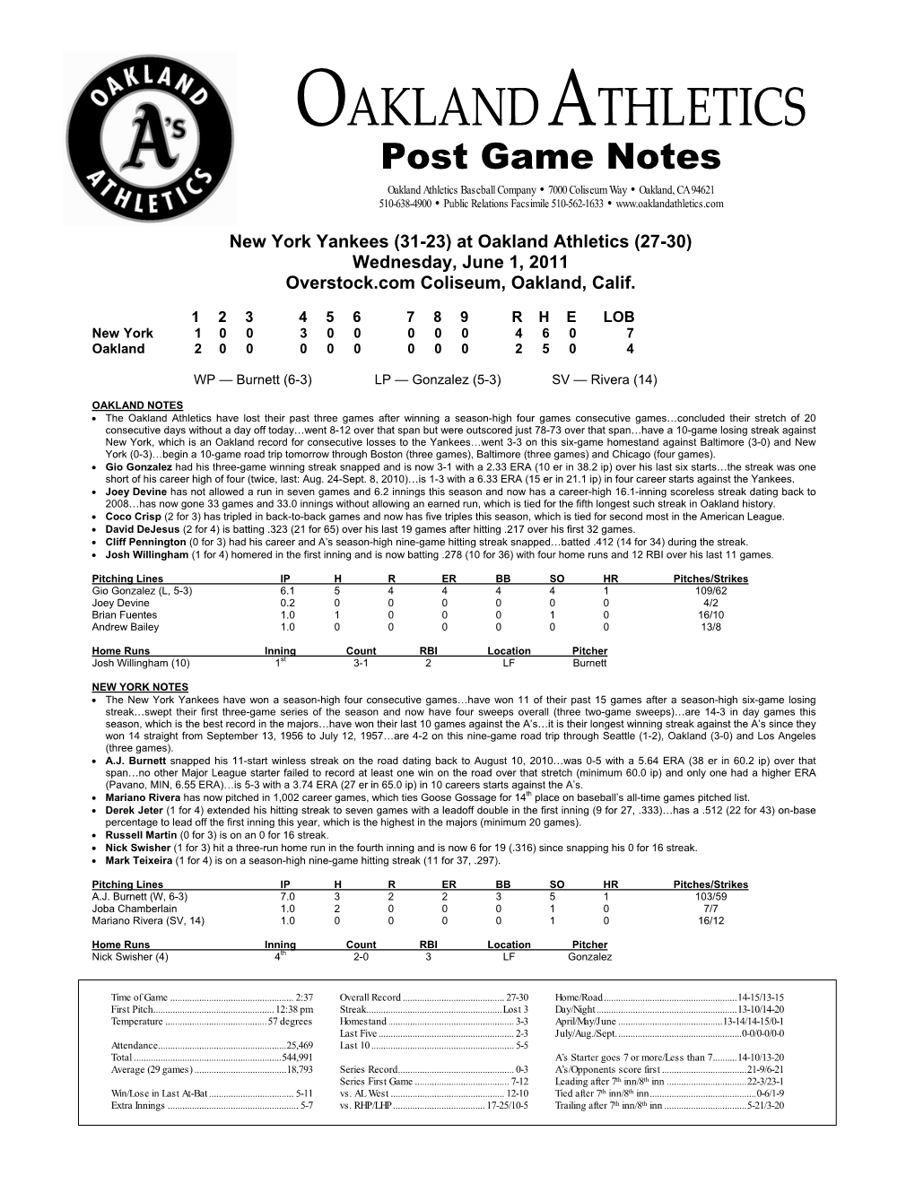 Oakland Athletics Virtual Press