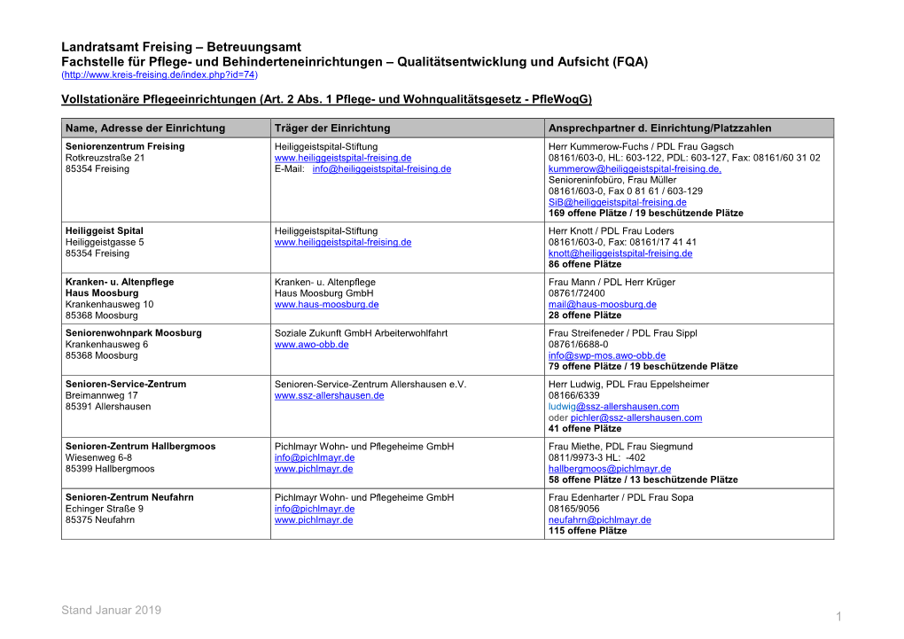 Betreuungsamt Fachstelle Für Pflege- Und Behinderteneinrichtungen – Qualitätsentwicklung Und Aufsicht (FQA) (