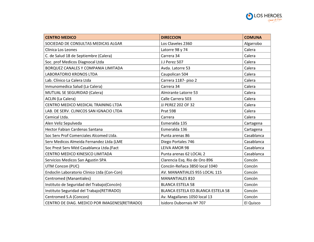 CENTRO MEDICO DIRECCION COMUNA SOCIEDAD DE CONSULTAS MEDICAS ALGAR Los Claveles 2360 Algarrobo Clinica Los Leones Latorre 98 Y 74 Calera C