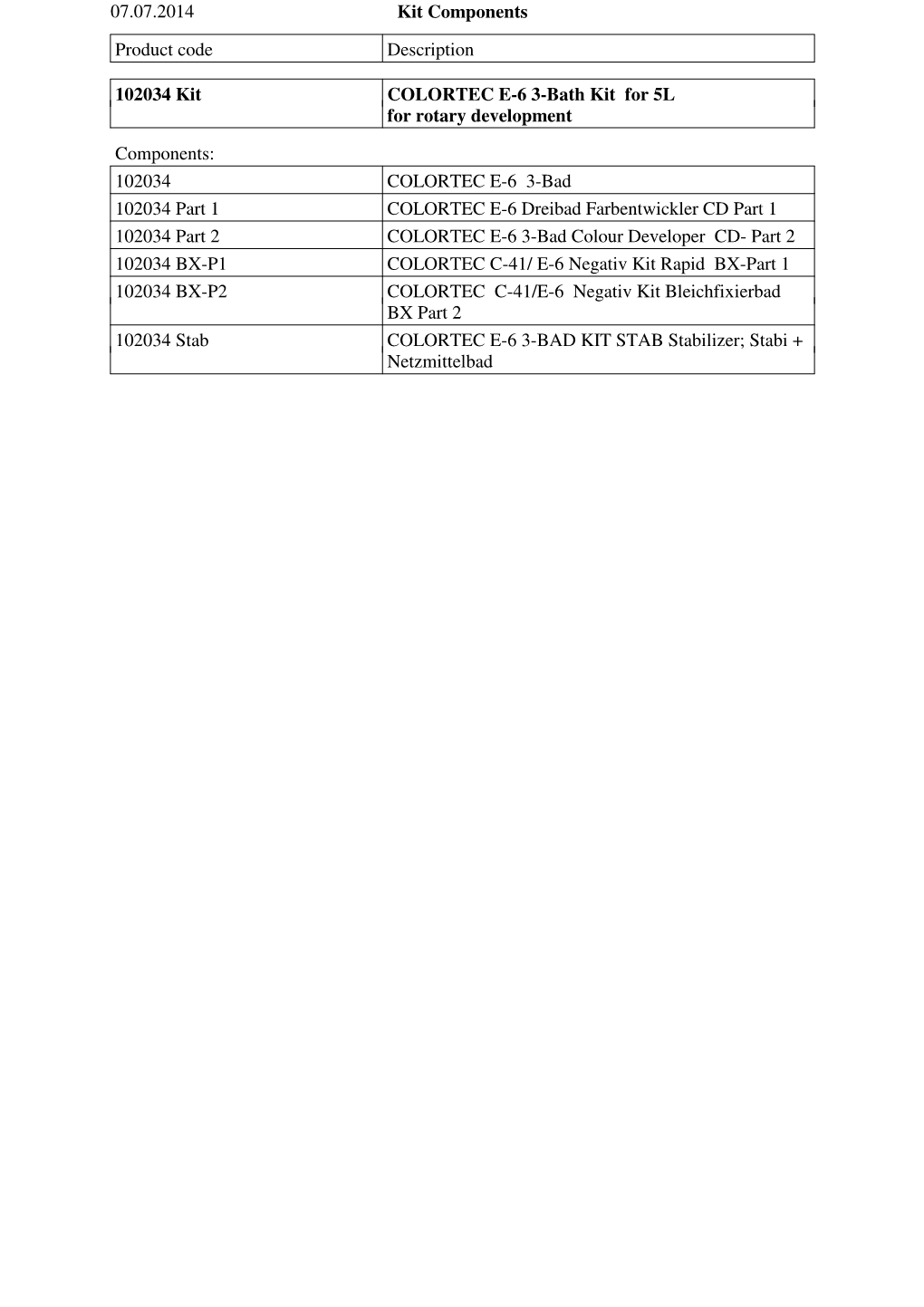 Kit Components 07.07.2014 Product Code Description 102034 Kit