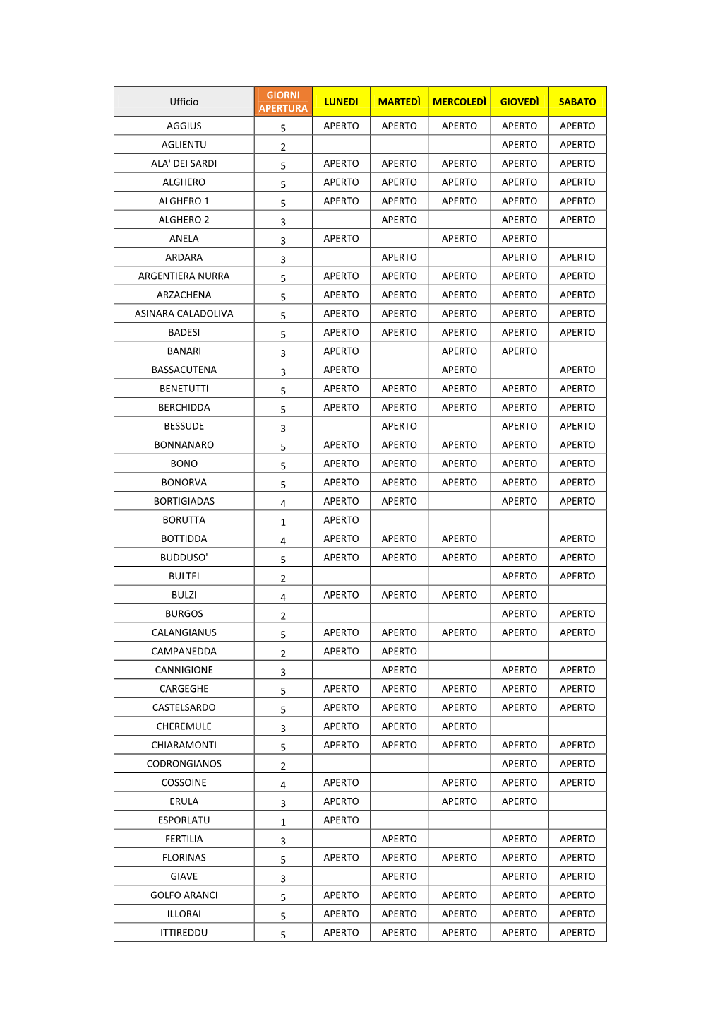 Ufficio GIORNI APERTURA LUNEDI MARTEDÌ MERCOLEDÌ