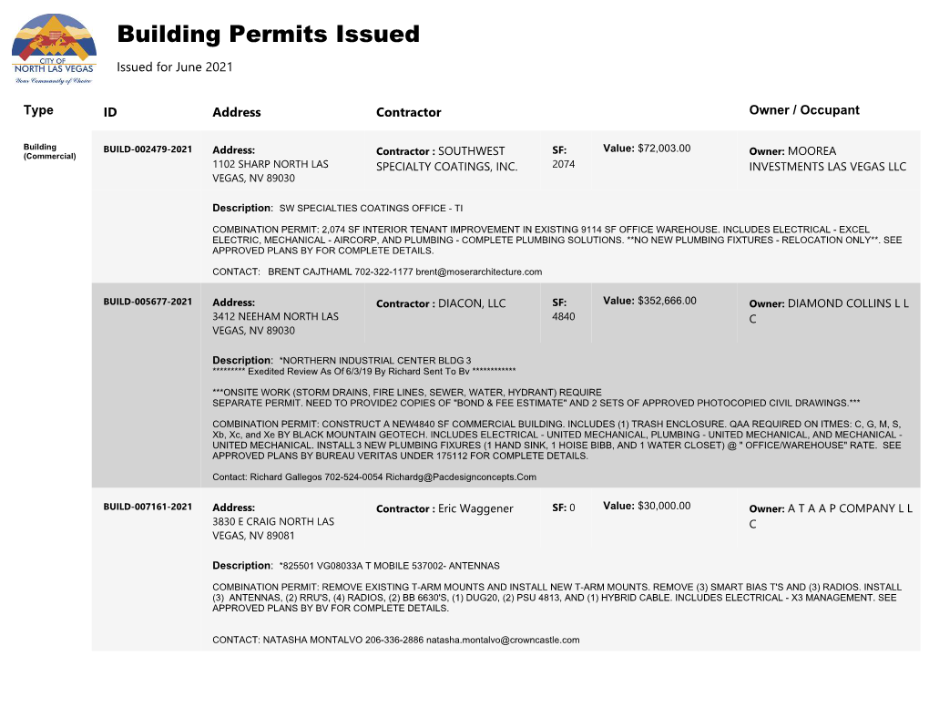 Building Permits Issued