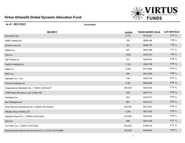 Virtus Allianzgi Global Dynamic Allocation Fund