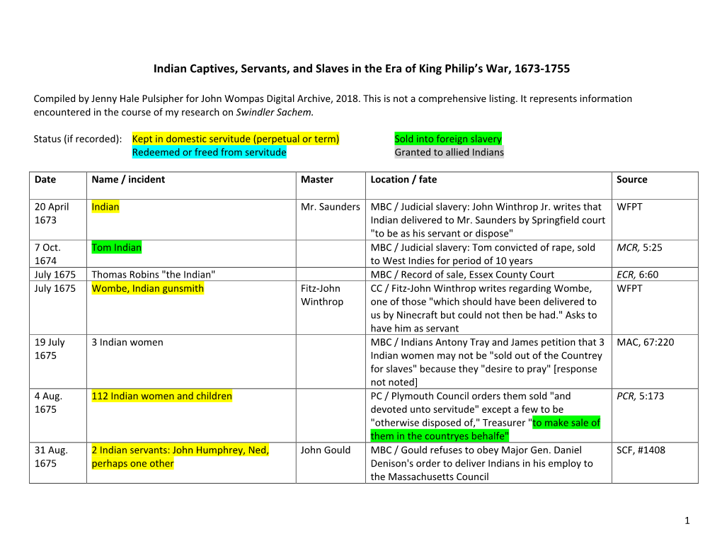 Indian Captives, Servants, and Slaves in the Era of King Philip's War, 1673