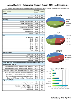 Graduating Student Survey 2012 - All Responses