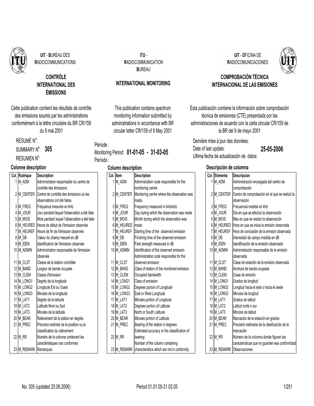 CONTRÔLE INTERNATIONAL DES ÉMISSIONS INTERNATIONAL MONITORING COMPROBACIÓN TÉCNICA INTERNACIONAL DE LAS EMISIONES Cette Publ