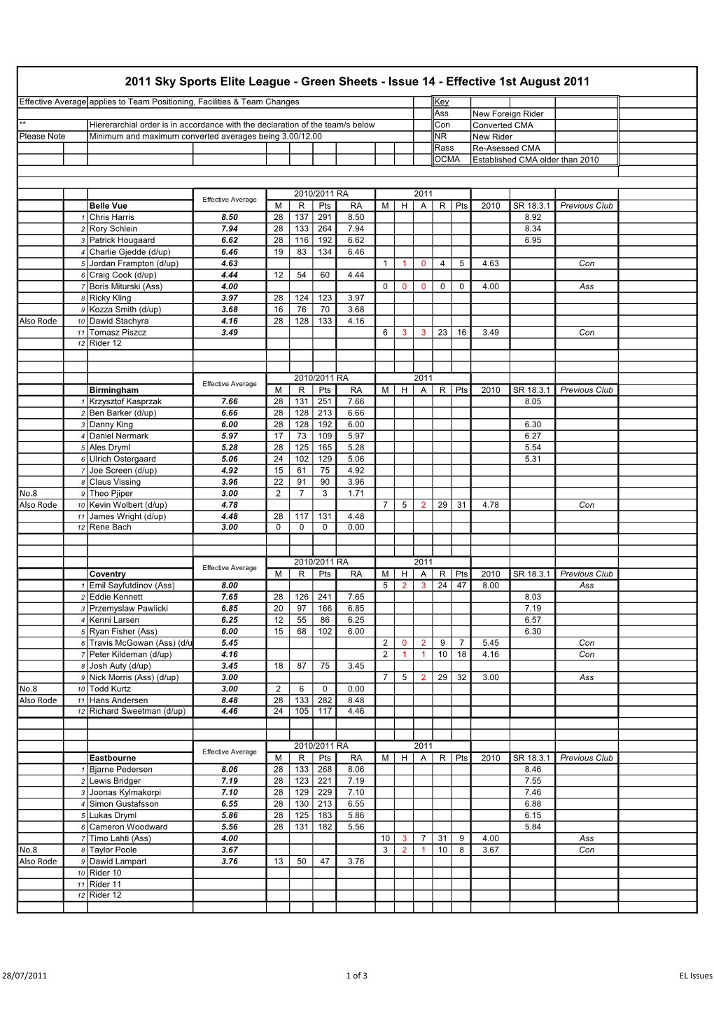 2011 Sky Sports Elite League - Green Sheets - Issue 14 - Effective 1St August 2011