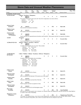 Storm Data and Unusual Weather Phenomena