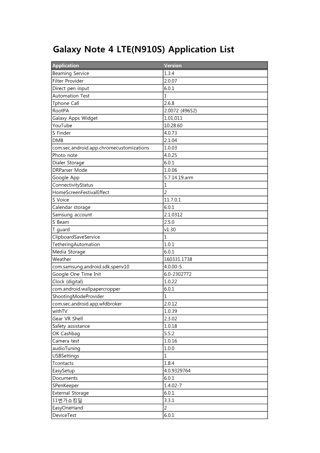 Galaxy Note 4 LTE(N910S) Application List