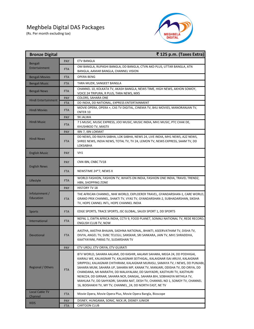 Meghbela Digital DAS Packages (Rs