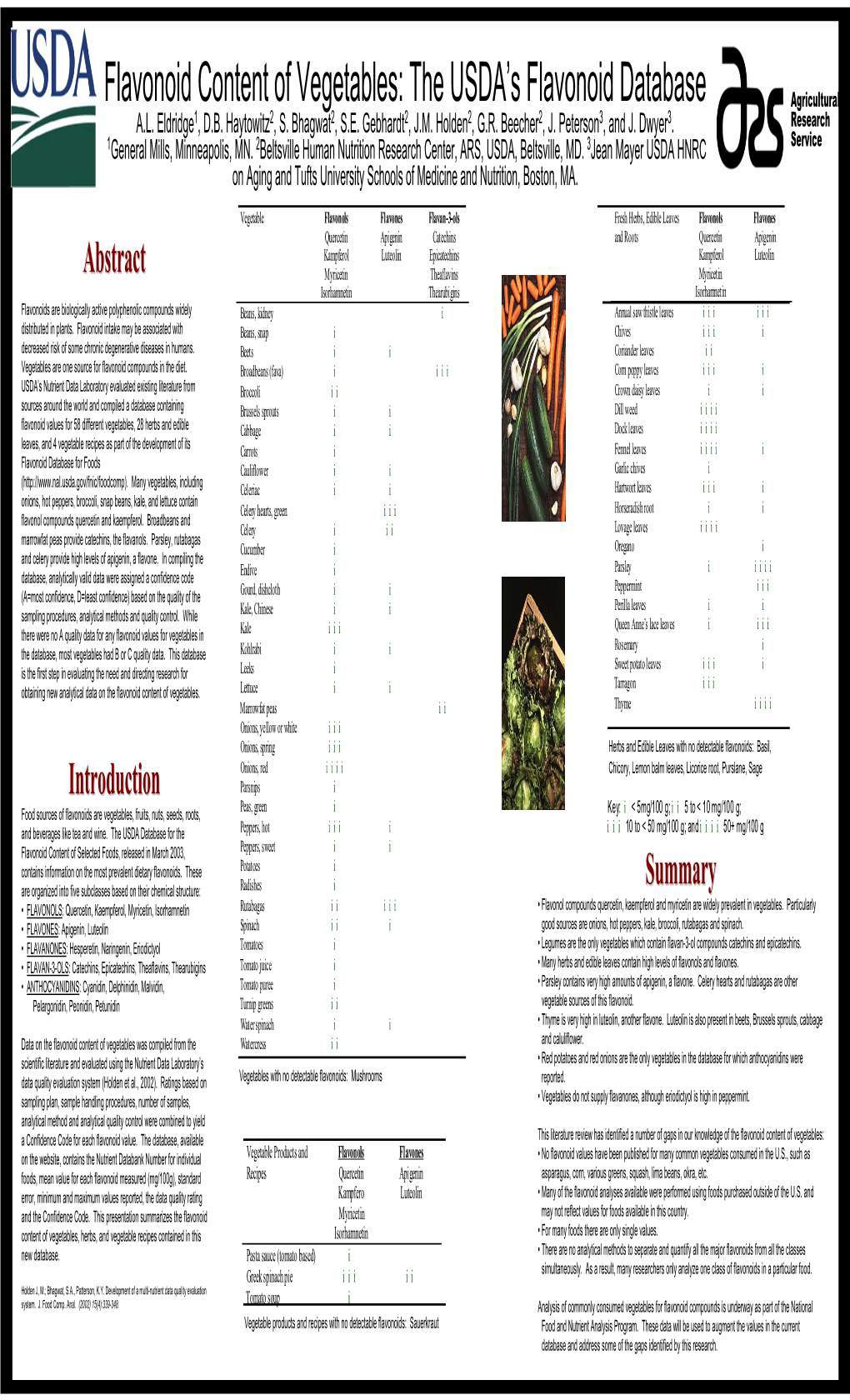 Flavonoid Content of Vegetables: the USDA’S Flavonoid Database Agricultural A.L